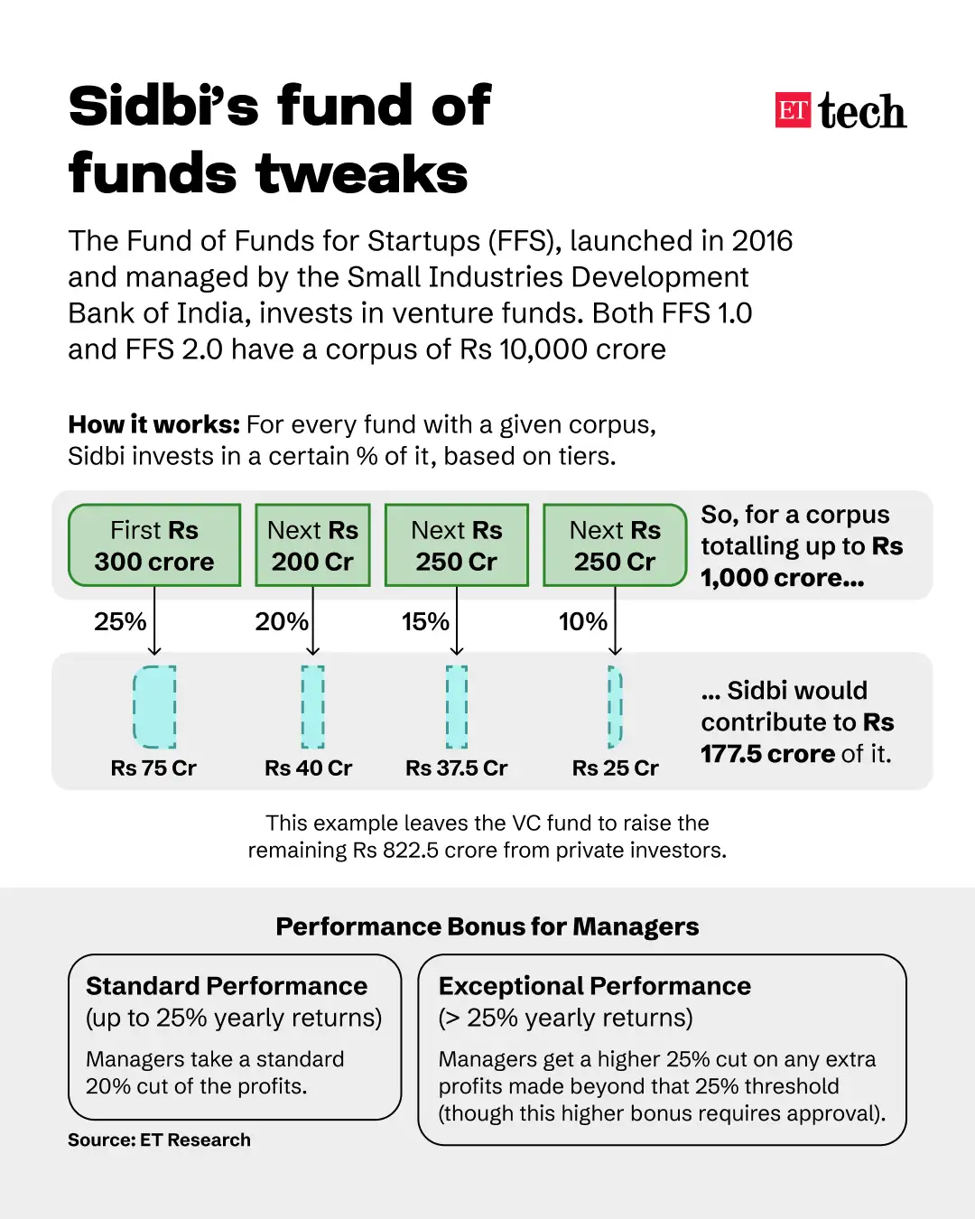 Sidbi Fund of Funds